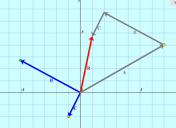 Álgebra vectores