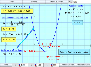 Función Cuadrática