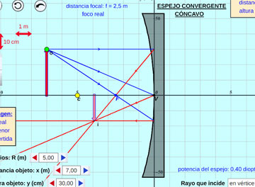Espejo Cóncavo
