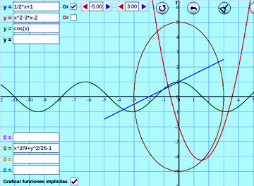 Graficador de Funciones