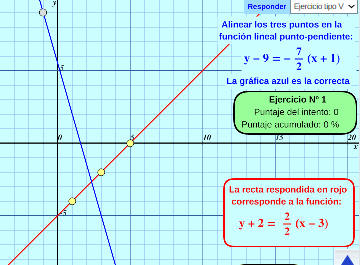 Rectas ej. explicados