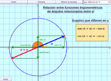 Ángulos relacionados entre sí